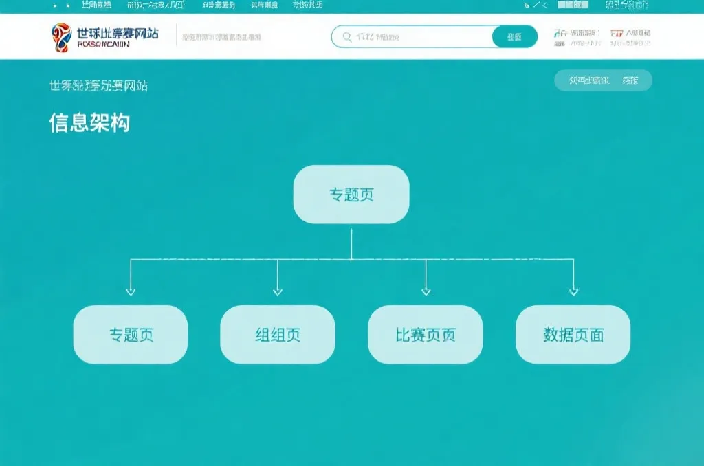 2026世界杯小组赛积分地址怎么做才吃得到流量？站长视角拆解内容集群与SEO布局